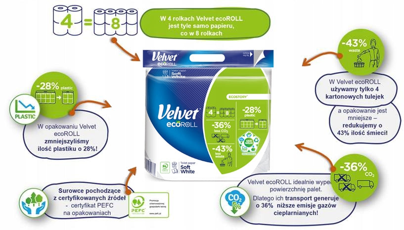 Velvet Soft White 3-Ply Toilet Paper, 300 Sheets per Roll, 4 Rolls - Image 2