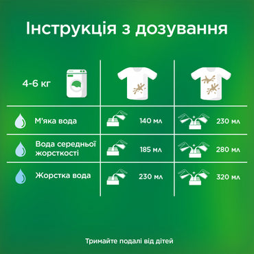 Ariel Color Automatic Laundry Detergent Powder, 1.5 kg - Image 2