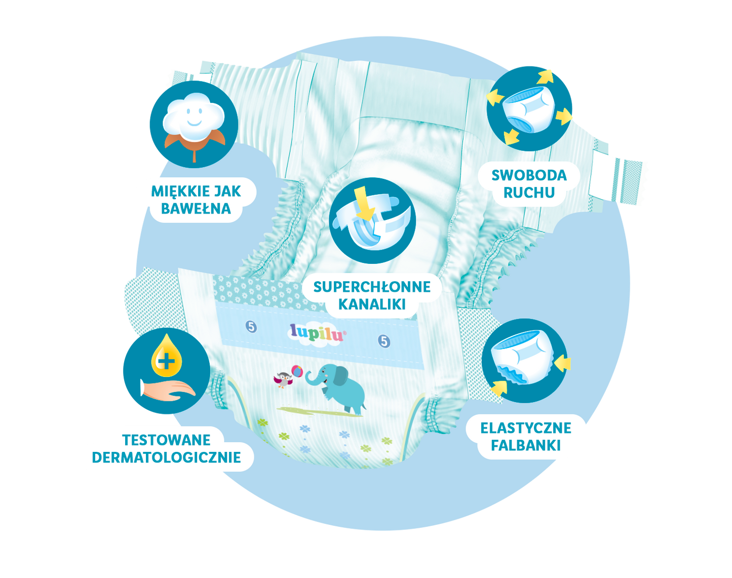 Lupilu Soft & Dry 3 Baby Diapers, 56 pcs, 4-9 kg - Image 4