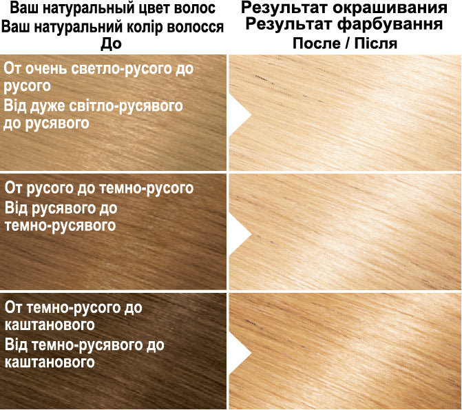 Garnier Color Naturals 1000 Natural Ultra Blonde Hair Color - Image 2
