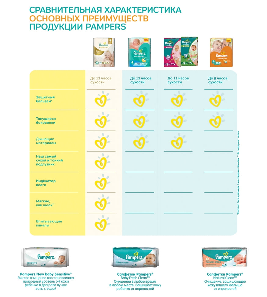 Pampers Sleep & Play Size 4 (Maxi) Baby Diapers, 50 pcs, 8-14 kg - Image 3