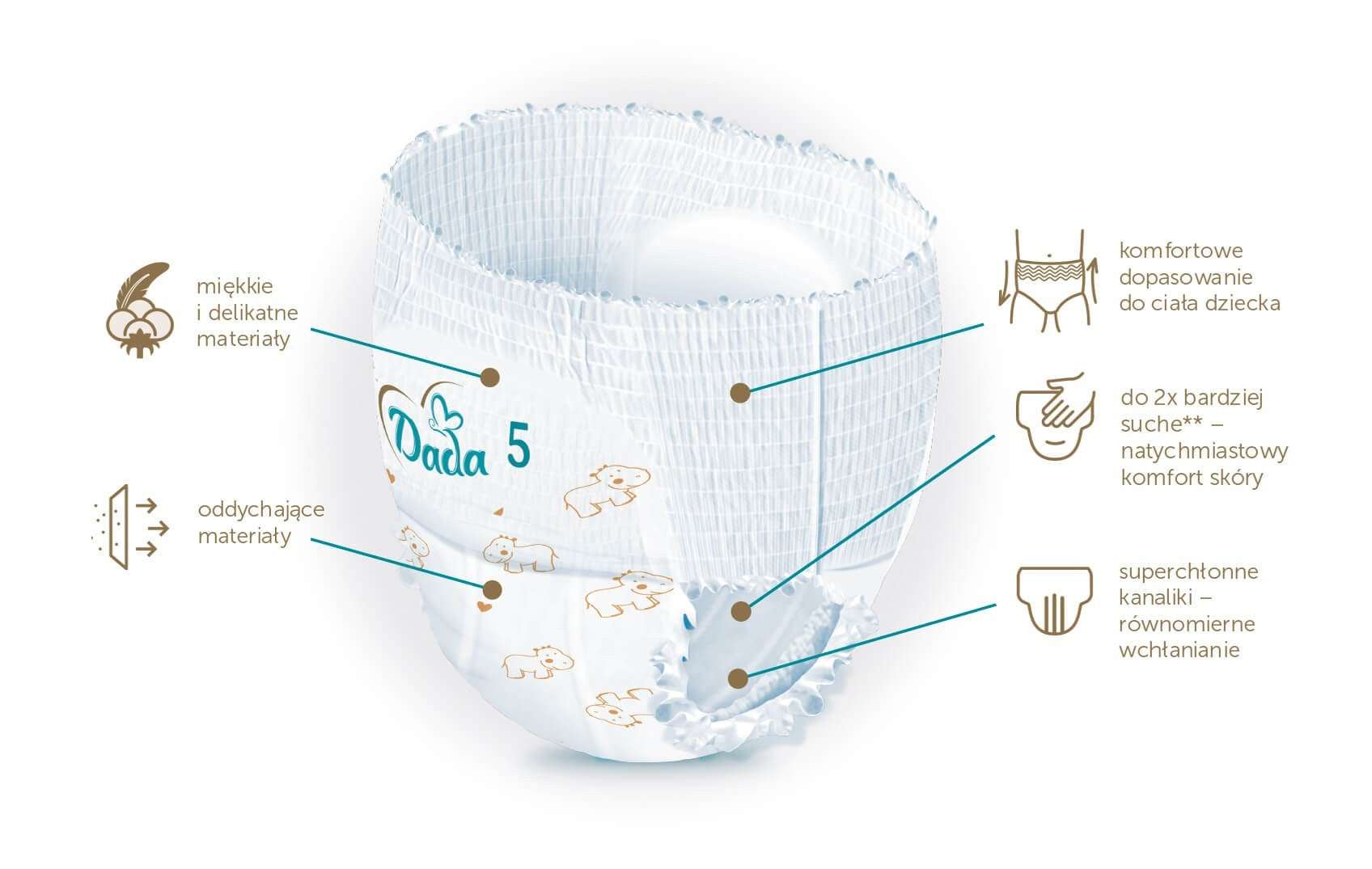Dada Extra Care Pants (5) Junior Baby Pull-Up Diaper Pants, 35 pcs, 12-18 kg - Image 2