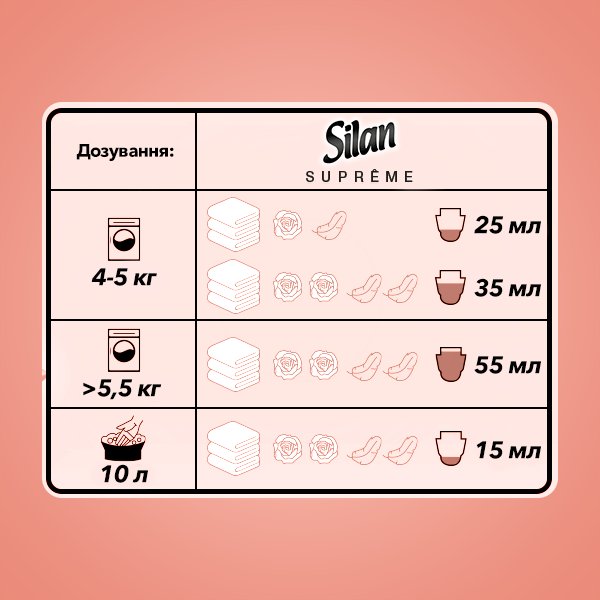 Silan Supreme Romance Fabric Softener, 600 mL - Image 4
