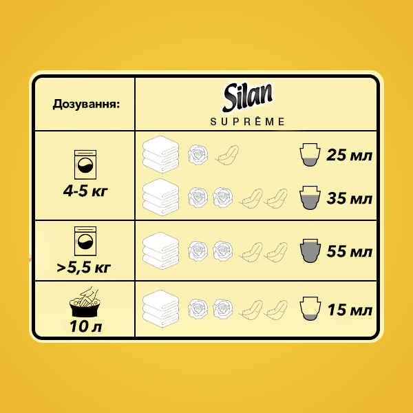 Silan Supreme Glamour Fabric Softener, 600 mL - Image 4