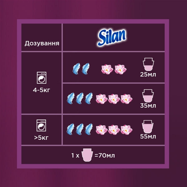 Silan Aromatherapy Sensual Rose Fabric Softener, 800 mL - Image 2