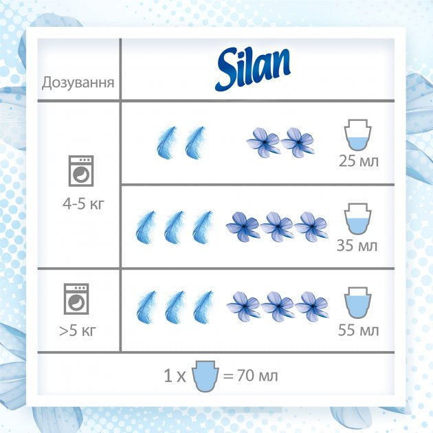 Silan Fresh Control Floral Freshness Fabric Softener, 800 mL - Image 2