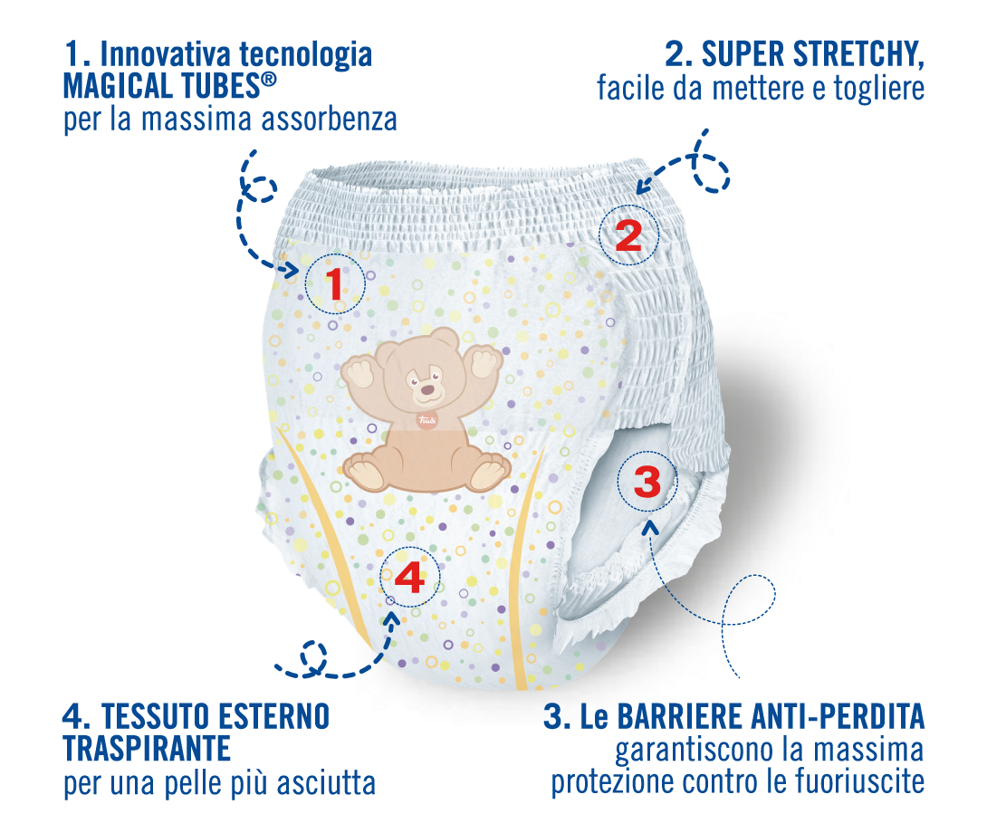 Trudi Size 6 Baby Pull-Up Diaper Pants, 15+ kg, 10 pcs - Image 2